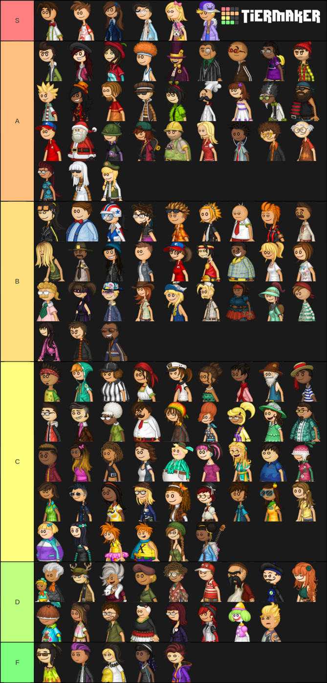 PAPA LOUIE 2: WHEN BURGERS ATTACK! Characters Tier List (Community