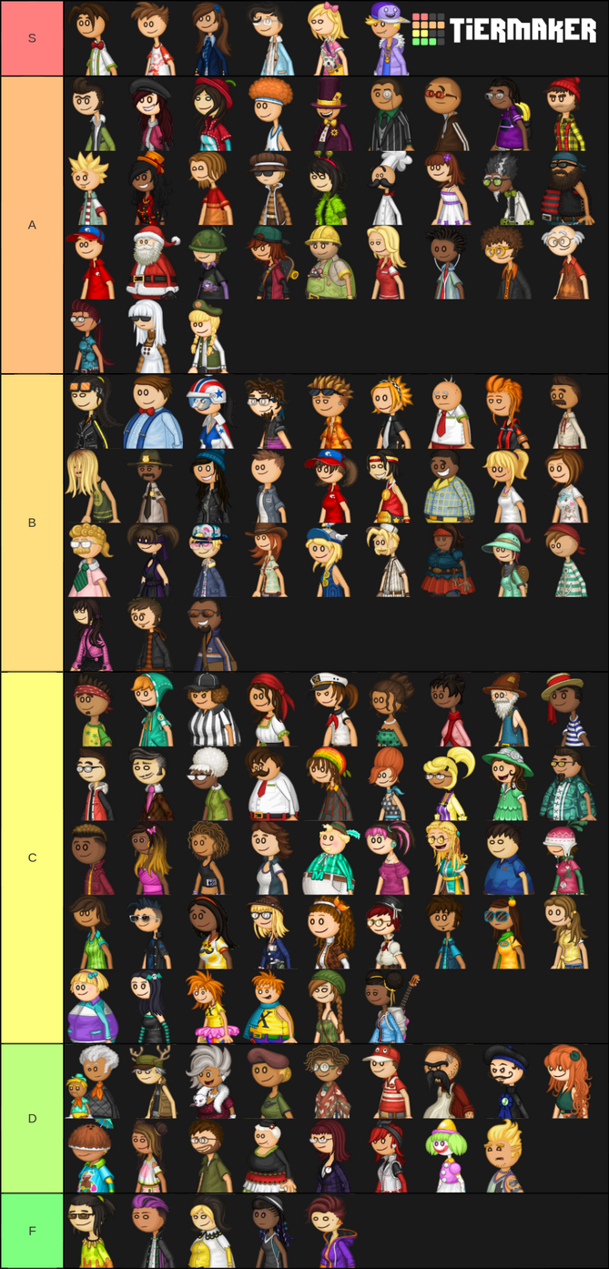 My papa louie tiermaker