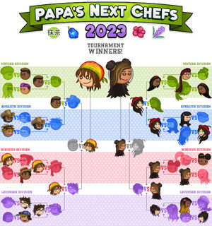 Papa's Next Chefs 2023, Flipline Studios Wiki