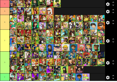 my tier list of the papa louie games : r/flipline