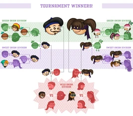 Tournament finalbrackets