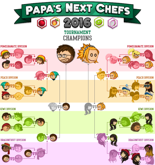 Papas Bakeria Wiki