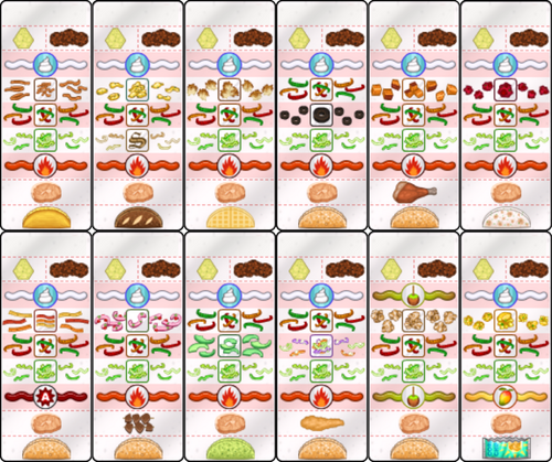 Papa's Scooperia- Unlock Sticker 019 (Ice-Cream Express) 