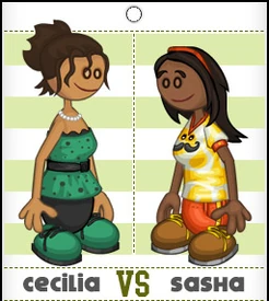 Wasabi round2b.jpg (33 KB) Cecilia vs. Sasha