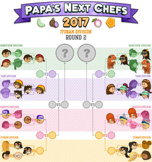 Papa's Next Chefs 2012 Champions! « Papa's Next Chefs « Flipline