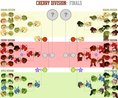 Cherry Division Finals Brackets