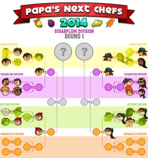 Papa's Next Chefs « Categories « Flipline Studios Blog – Page 15