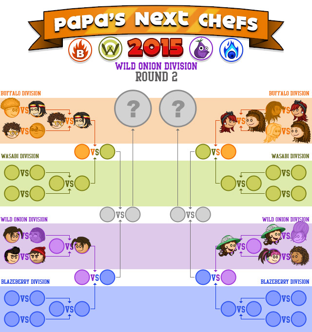 Papa's Next Chefs « Categories « Flipline Studios Blog – Page 15