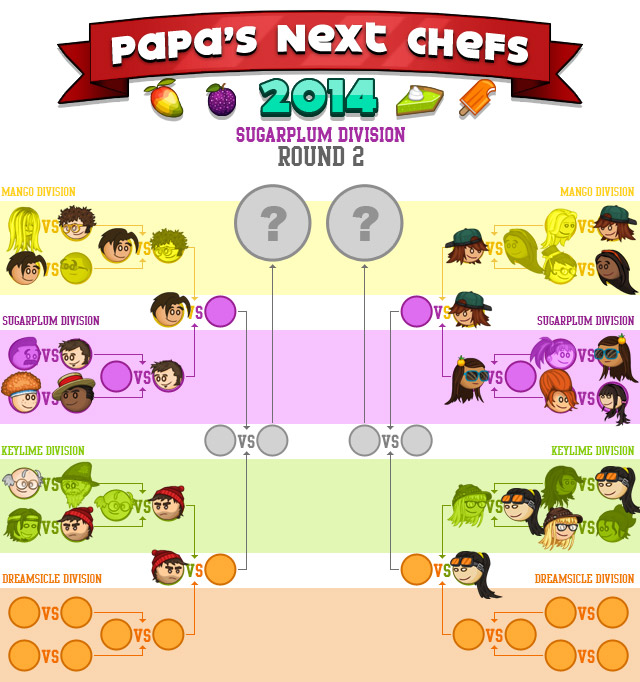 Papa's Next Chefs 2012 Champions! « Papa's Next Chefs « Flipline