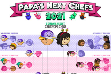 Papa's Next Chefs 2023 - My Votes 