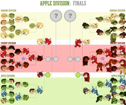 Apple Division Finals Brackets