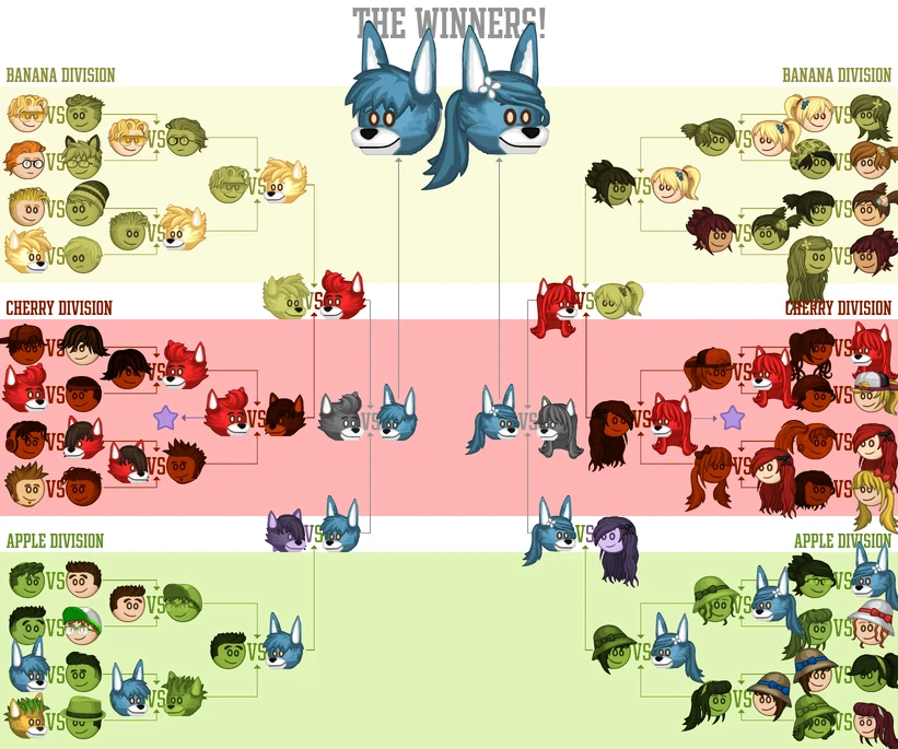 The Winners Brackets