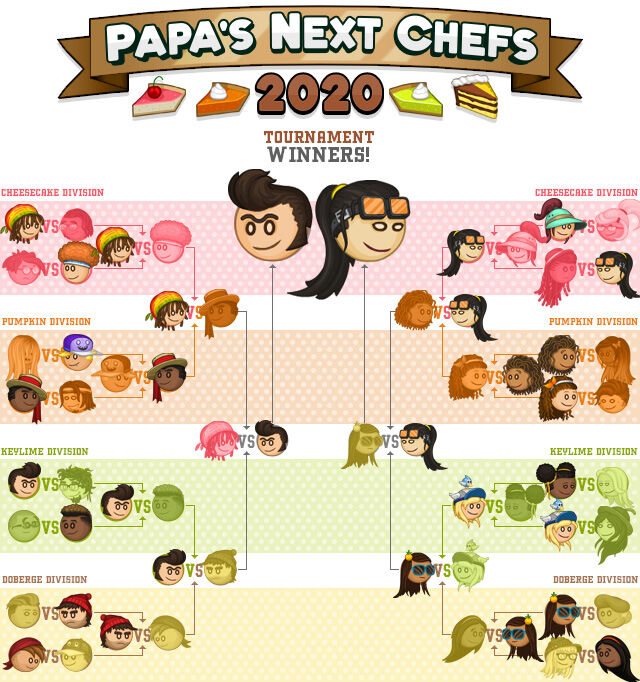 Papa's Next Chefs 2012 Champions! « Papa's Next Chefs « Flipline