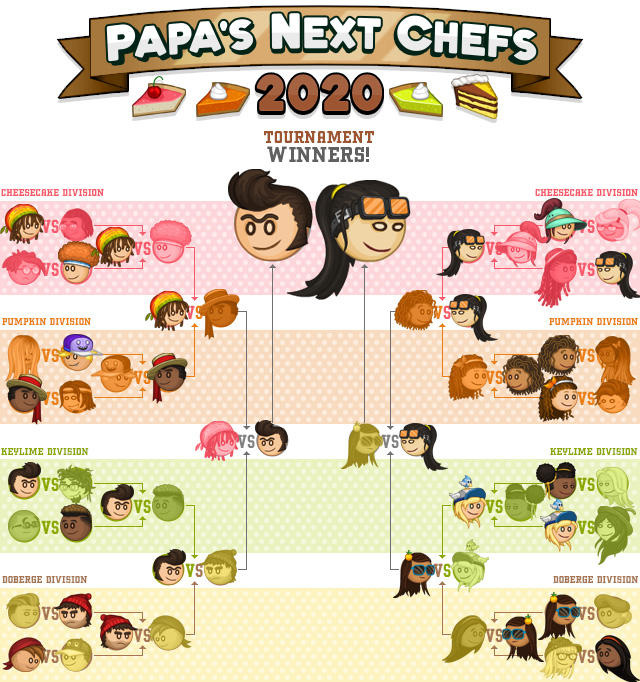 Papa's Pizzeria To Go!, Flipline Fandom