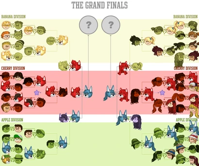 The Grand Finals Brackets