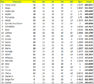League D (Final Ranking)