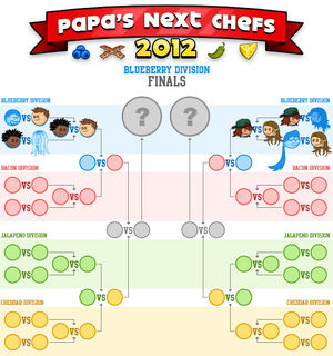 Papa's Next Chefs 2012 Champions! « Papa's Next Chefs « Flipline