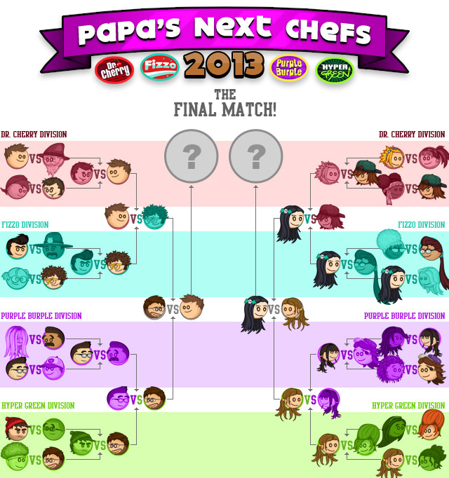 The Winners of Papa's Next Chefs 2013! « Papa's Next Chefs