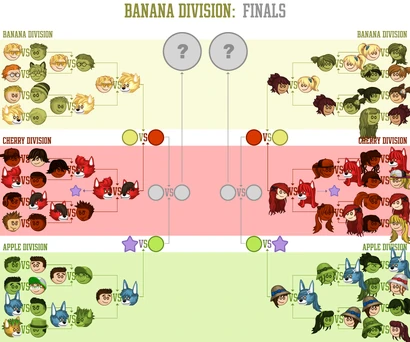 Banana Division Finals Brackets