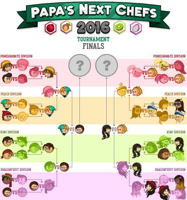 Papa's Next Chefs 2012 Champions! « Papa's Next Chefs « Flipline