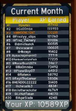 There is a Player in the Leaderboard with over 2 MILLION SCORE