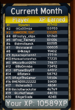 Leaderboard, Roblox Wiki