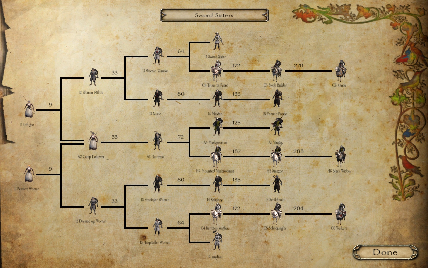 mount and blade warband upgrade tree