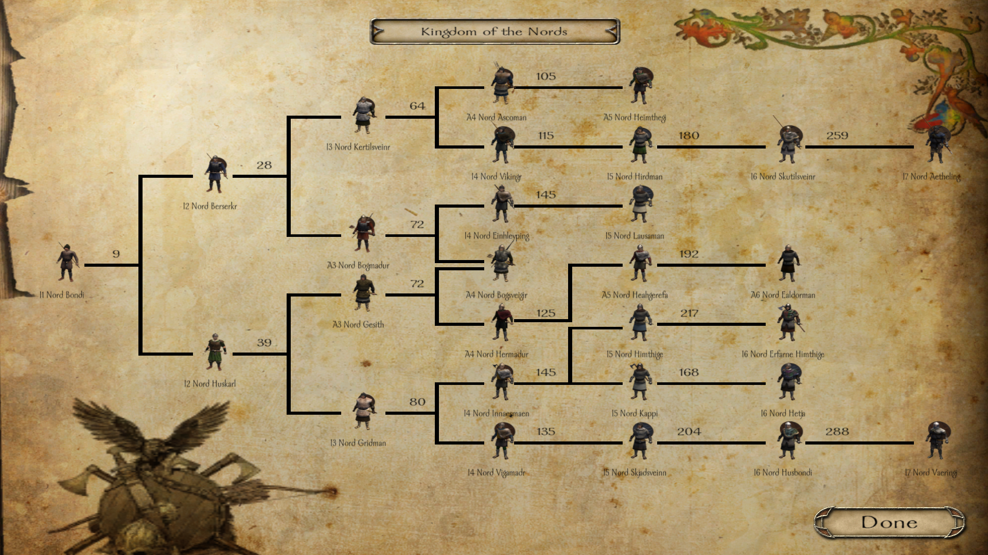 mount and blade warband troop tree