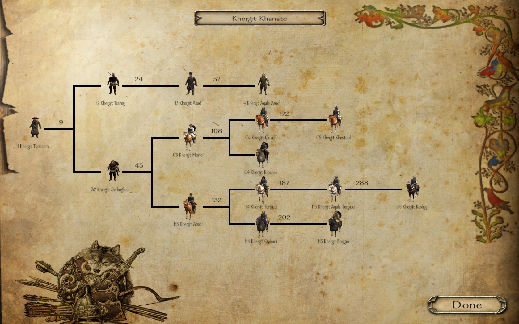 mount and blade warband floris troop tree