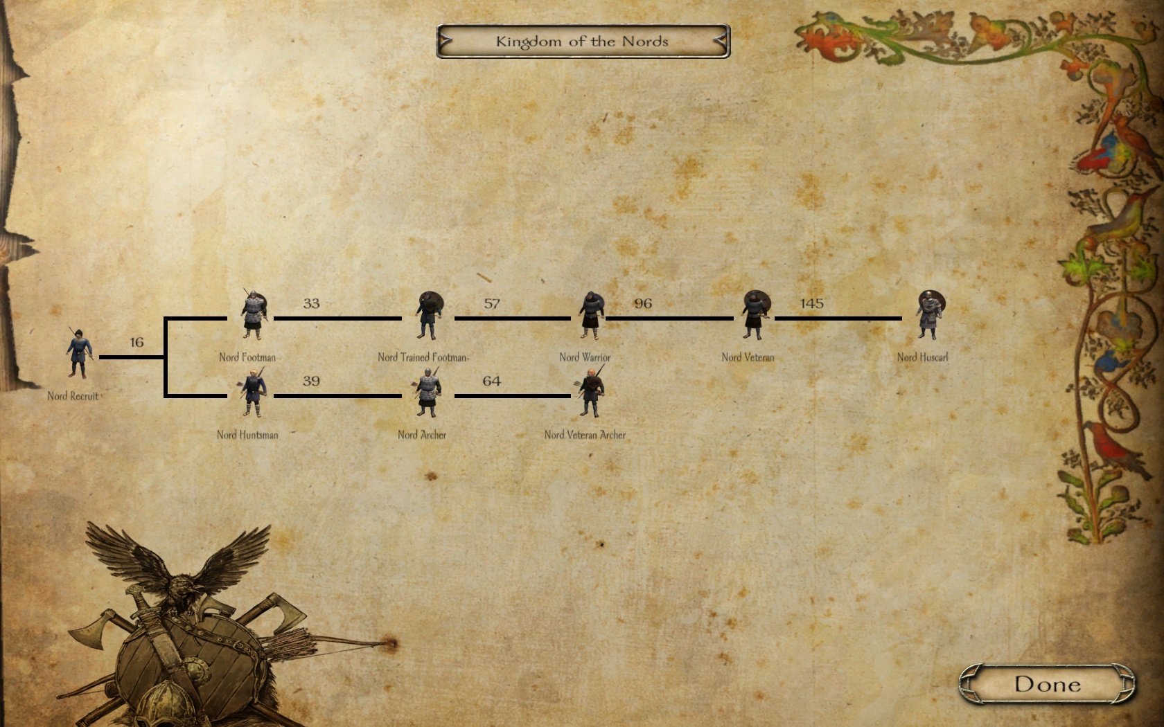 mount and blade floris troop trees