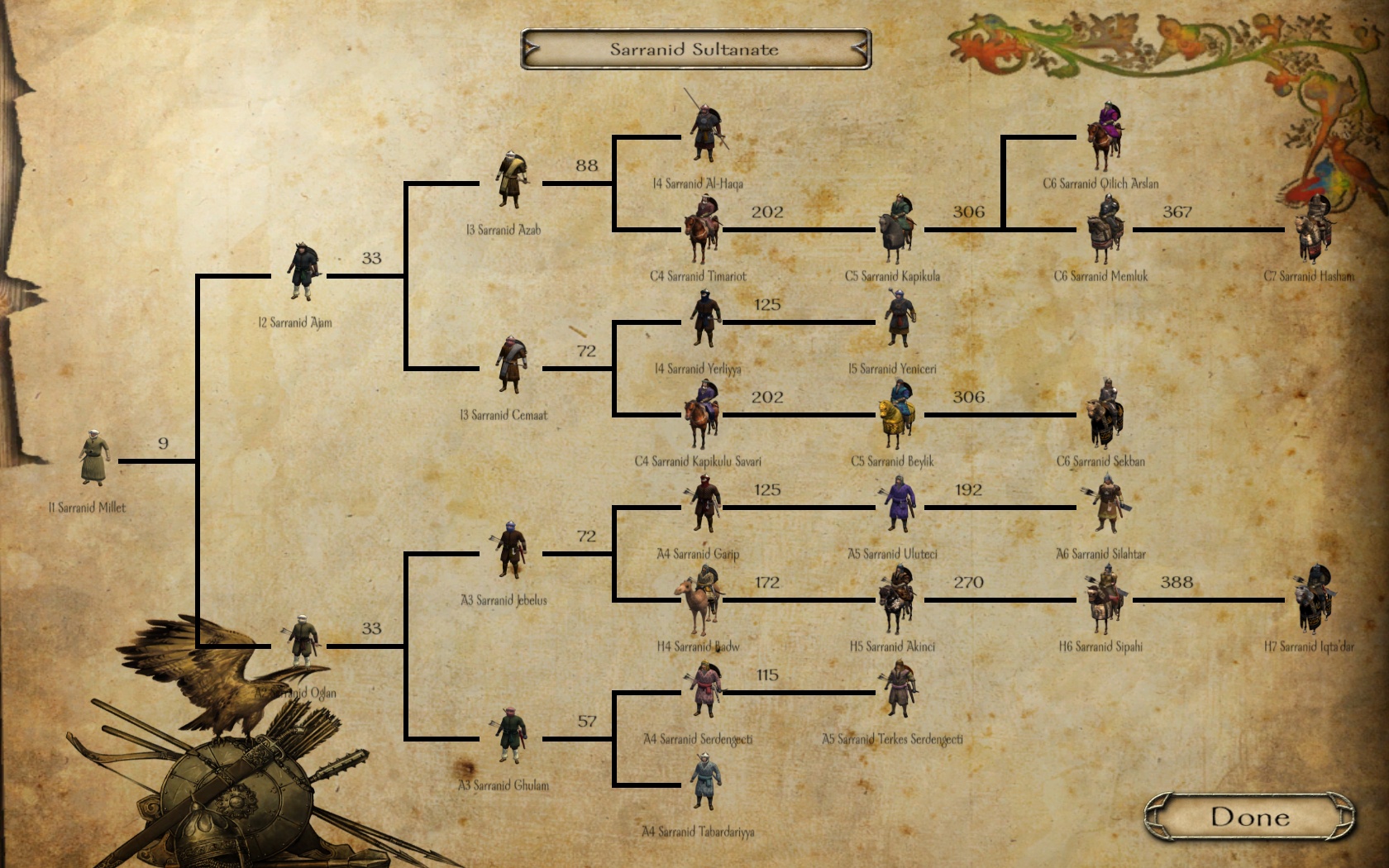 mount and blade unit tree