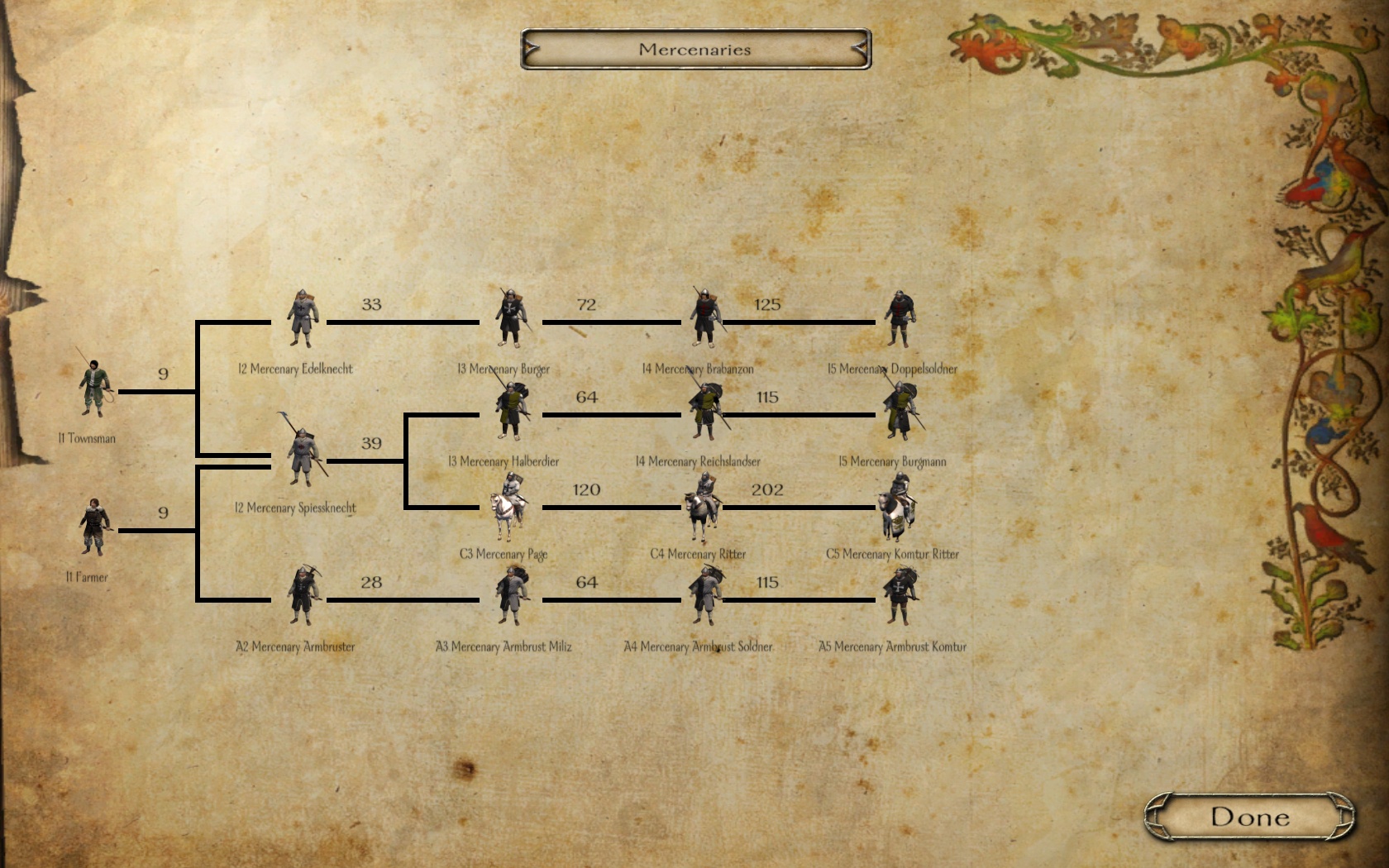 floris vaegir troop tree floris vaegir troop tree
