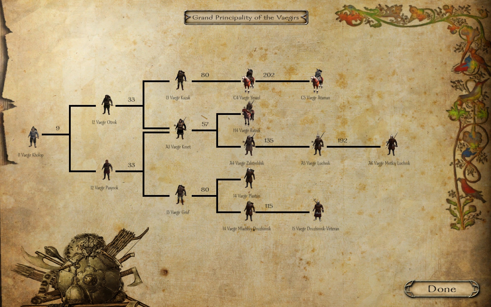 floris evolved troop tree