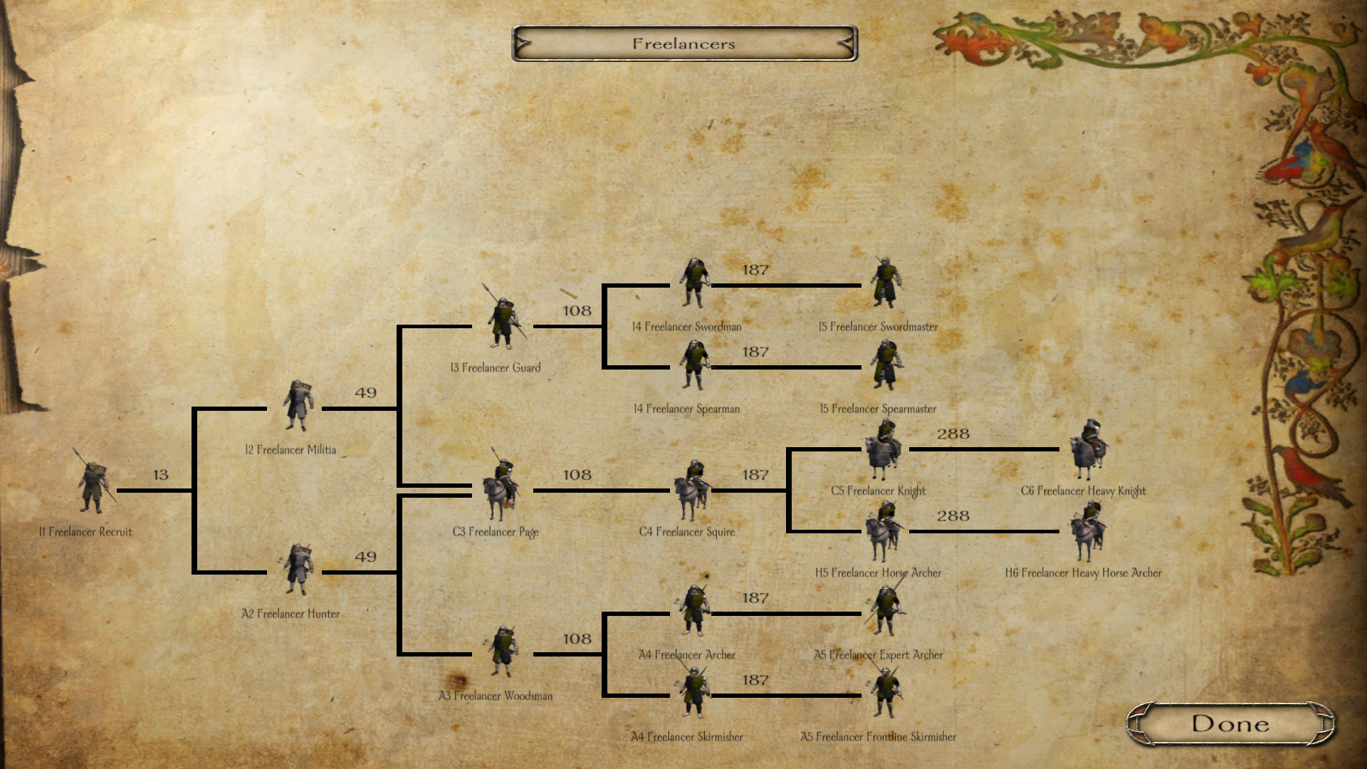 mount and blade floris troop trees