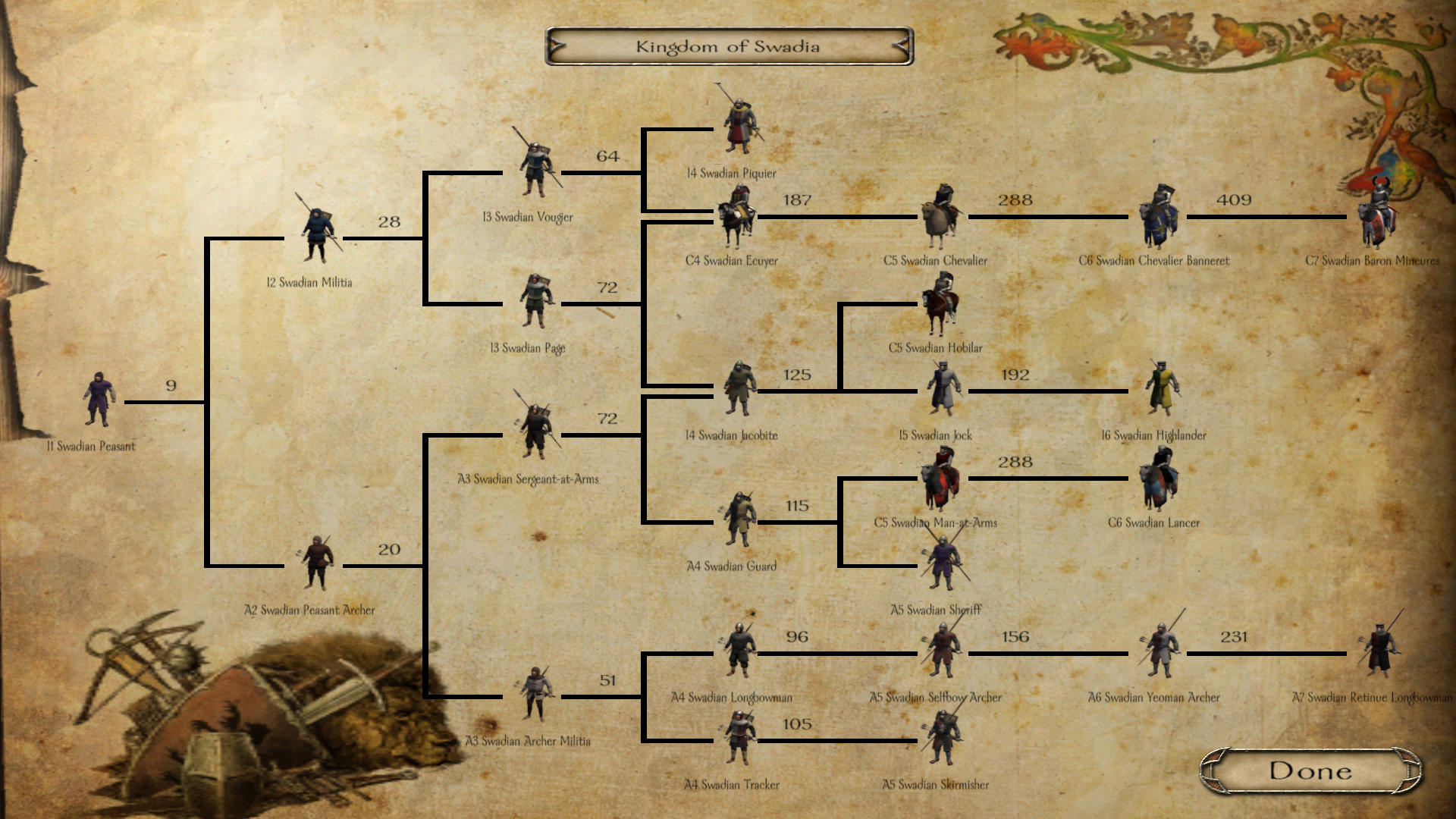 mount and blade troop tree