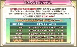 Gold multiplier based on everyone's votes