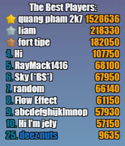 A picture of the Leaderboard