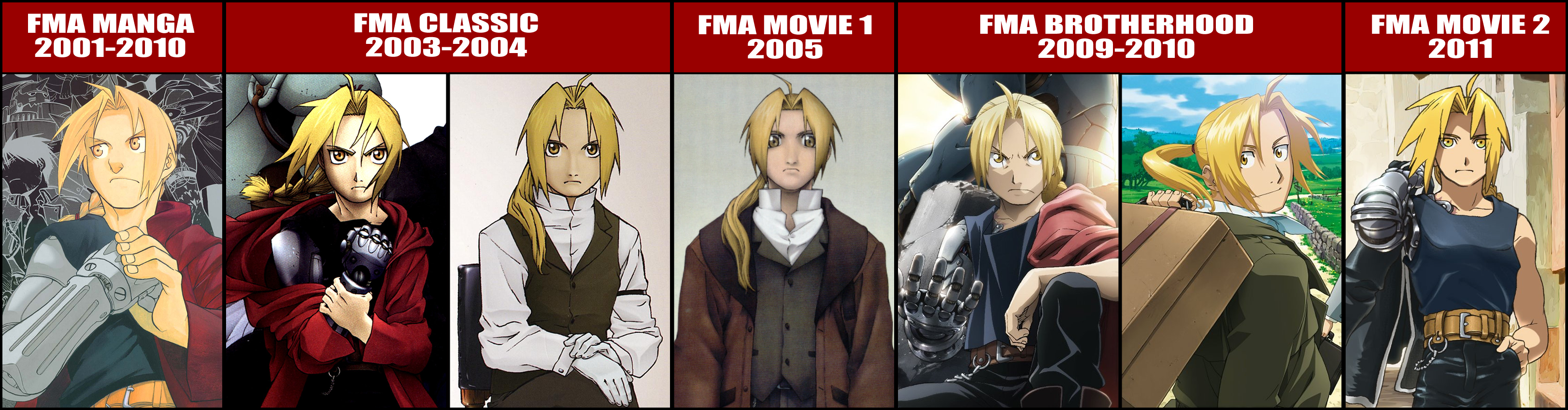 Fullmetal Alchemist - Wikipedia