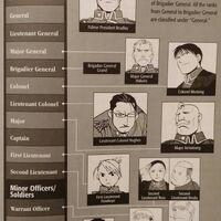 Military Ranks Full Metal Alchemist Fanon Wiki Fandom Chart scales vary dependent upon the use they will be put to. military ranks full metal alchemist