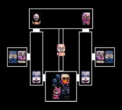 Custom Night, FNaF Sister Location Wikia