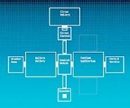 4g7n0c28jk12 kindlephoto-159352919.jpg (61 KB) The secret map brightened showing 2 secret rooms connected to Funtime Auditorium, the Scooping Room and the Private Room.