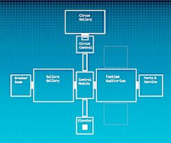 FNAF Sister Location Diagram