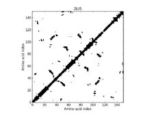 2LI5 - Contact Map 1