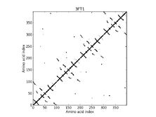 3FT1 - Contact Map