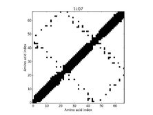 1LQ7 - Contact Map 1