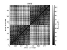 1O2D - Distance Map