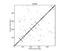 1GWE - Contact Map