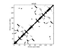 4GVB - Contact Map