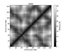 3QM9 - Distance Map