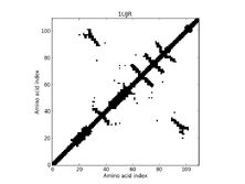 1UJR - Contact Map 1